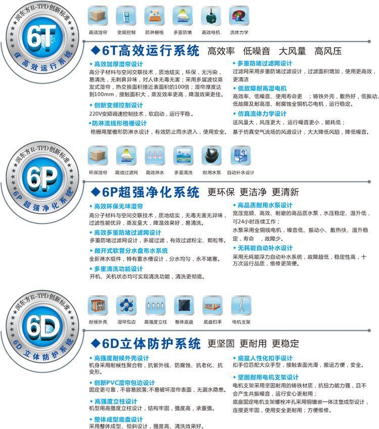 創新標準
